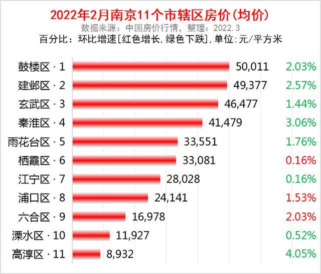 南京现在房价走势如何_南京现在房价走势如何了