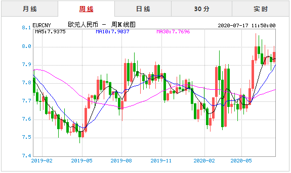 2020年8月汇率走势_2020年8月人民币汇率走势