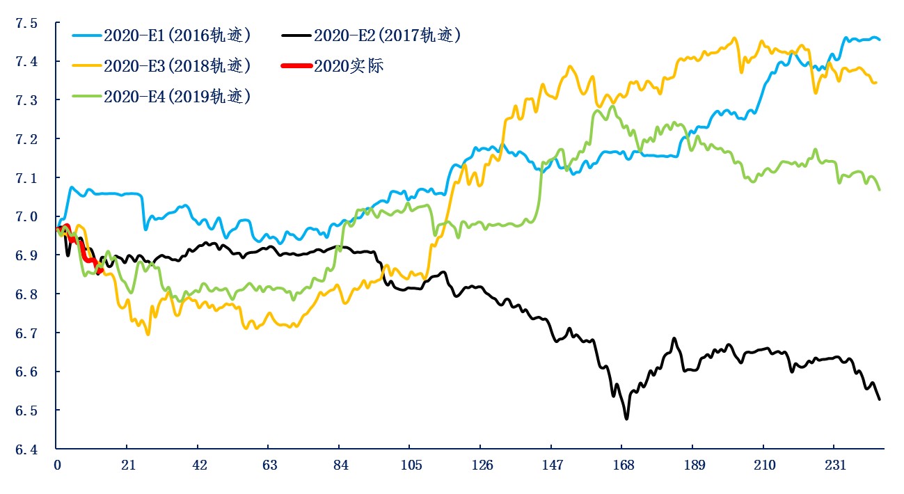 2020年8月汇率走势_2020年8月人民币汇率走势