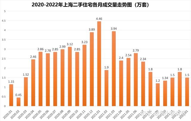 盐城房价2022最新房价走势_2021年盐城房价走势最新消息