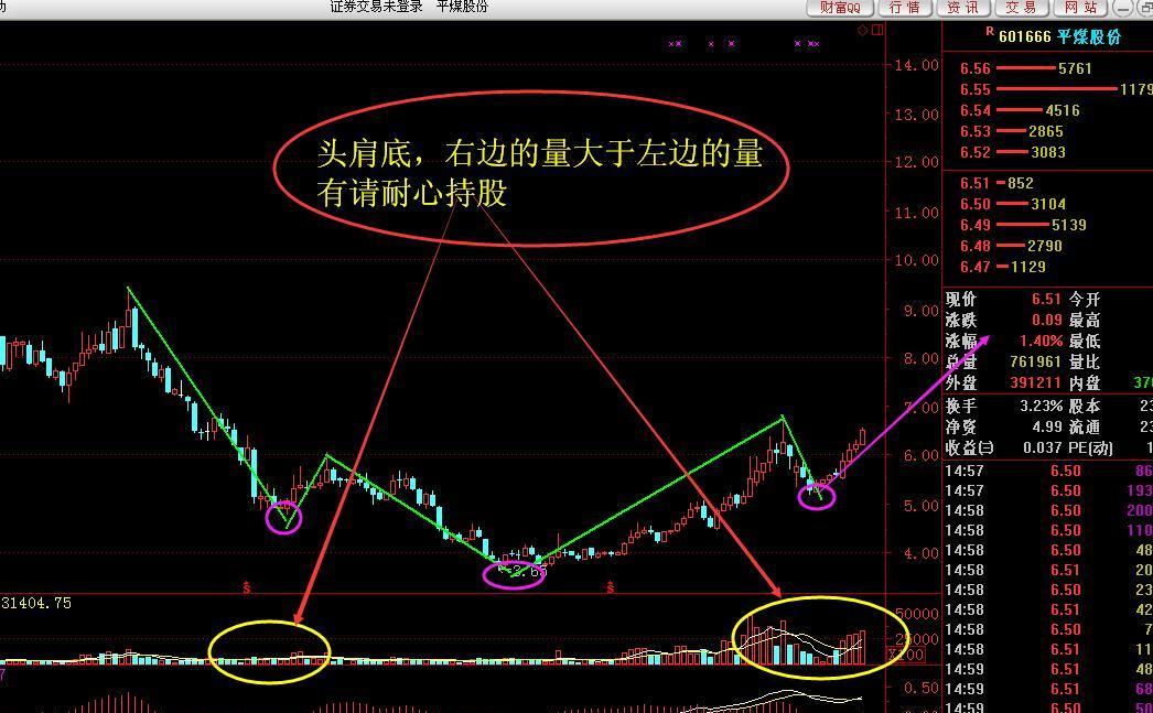 5个走势向好的k线技术形态的简单介绍