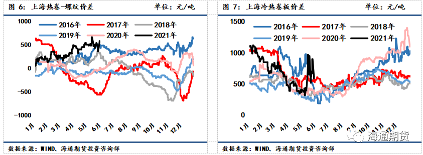 黑色金属未来走势趋势_7月上旬黑色金属价格上涨