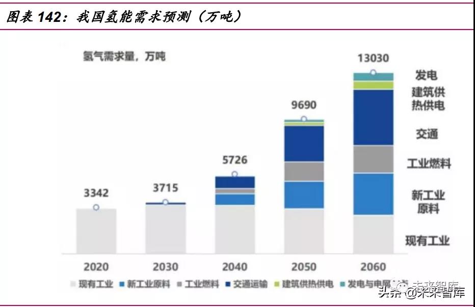 中国新能源产业年度报告_内容产业报告