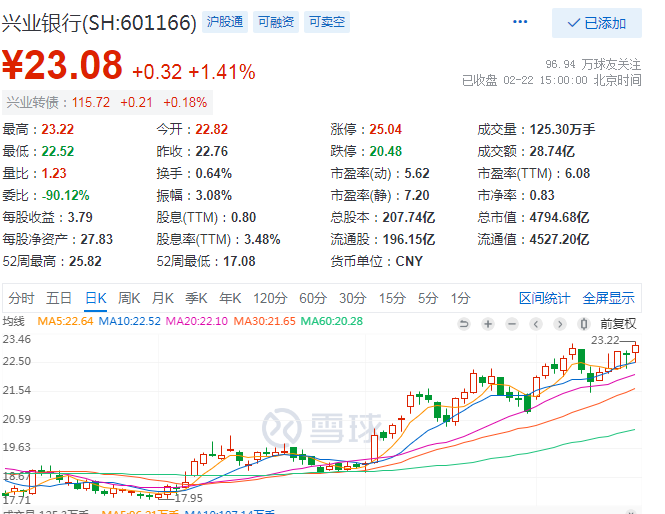 高管增持股票结束后期股票走势_高管增持股票是不是要一年才能减持?