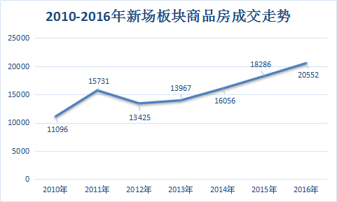 上海南汇地区房价走势_南汇房价多少一平2018