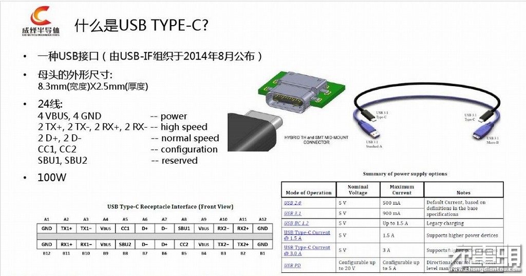 c输入接口事件源码_c语言接口怎么写