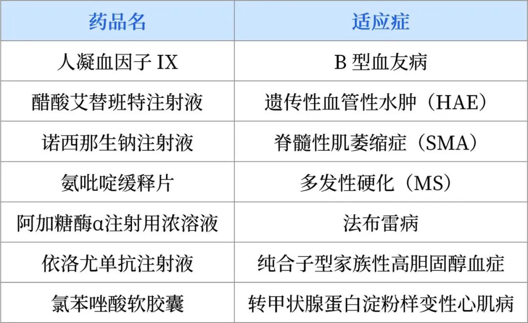 全可利波生坦分散片真伪_全可利波生坦产地