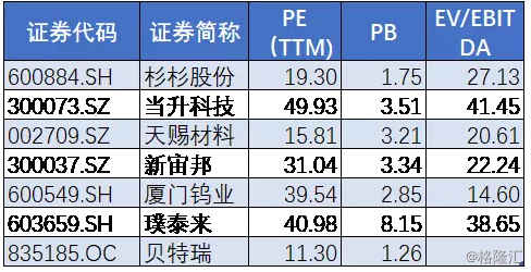 包含杉杉股份股票是新能源龙头吗的词条