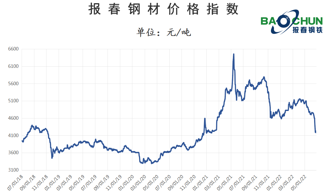 优质合金钢的价格走势图_优质合金钢的价格走势图片