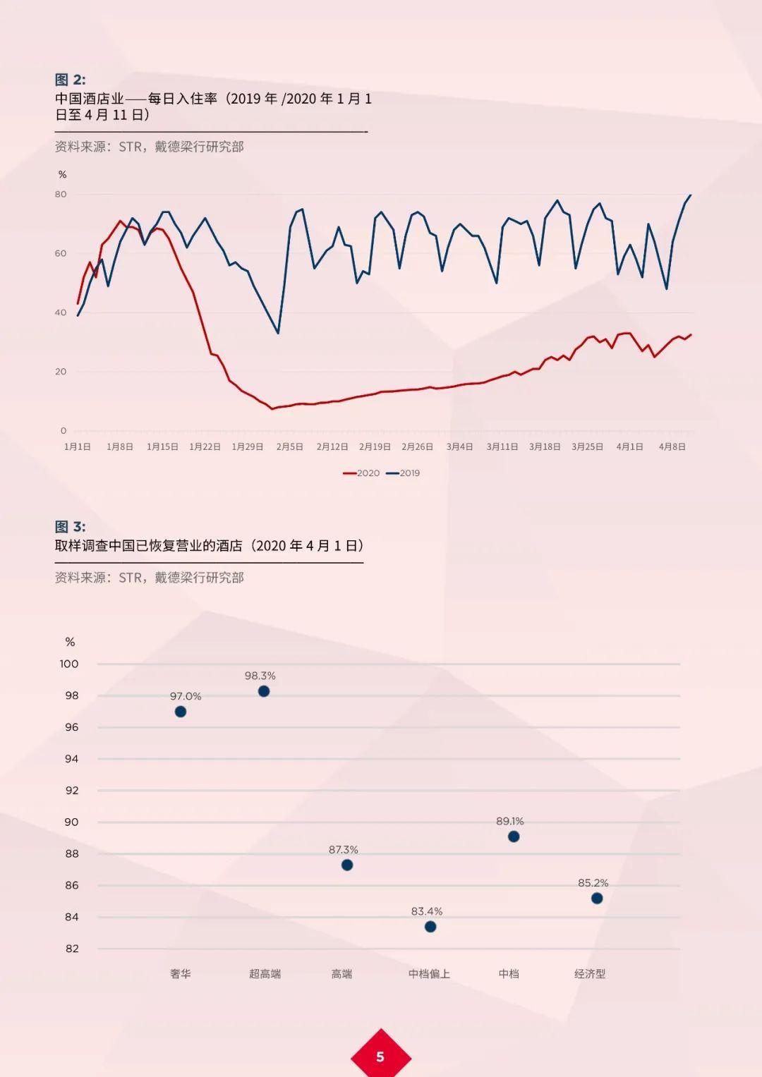 疫情娱乐行业复工时间_疫情娱乐行业什么时候可以正常营业