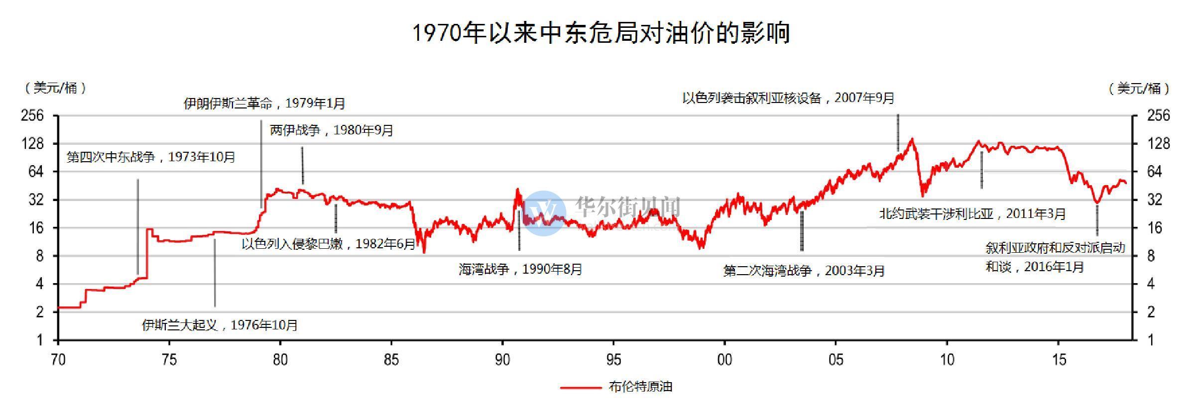 国际油价跟国内油价走势图_国际油价跟国内油价走势图一样吗