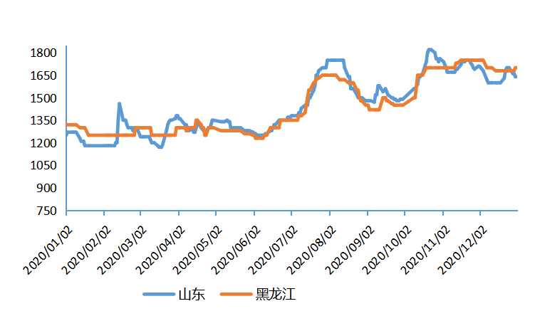 甘肃玉米今日价格走势_甘肃玉米今日价格走势最新