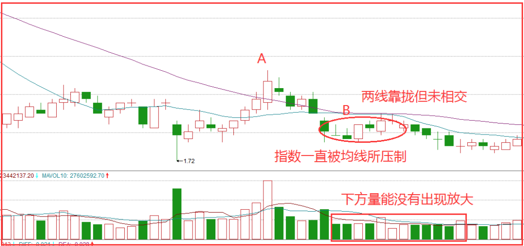 放量上影线阳线第二天走势_放量长上影线阳线后市如何走势