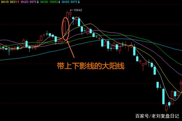 放量上影线阳线第二天走势_放量长上影线阳线后市如何走势