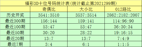 列300个和值遗漏值尾走势图的简单介绍