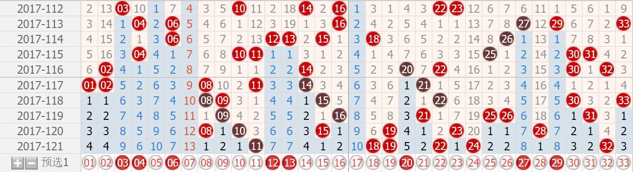 福利双色球红球蓝球走势图_双色球蓝球振幅走势图表