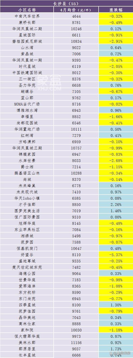 县级市房价未来5年走势的简单介绍