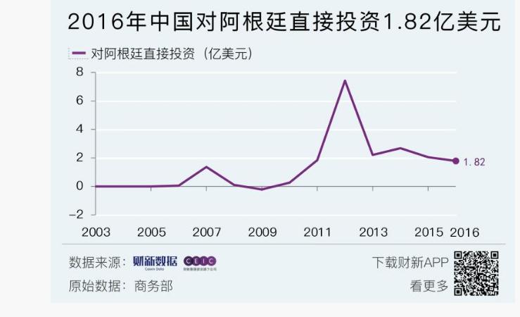 阿根廷比索汇率走势10年的简单介绍