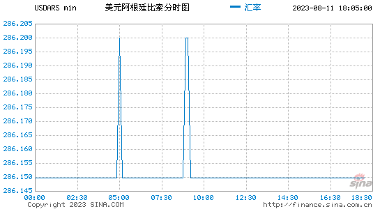 阿根廷比索汇率走势10年的简单介绍