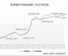 屯留区三月份房价走势_屯留区三月份房价走势分析