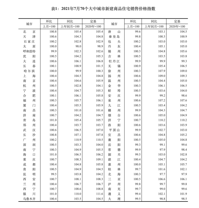 济南市二手房市场价格走势_济南市二手房房价走势