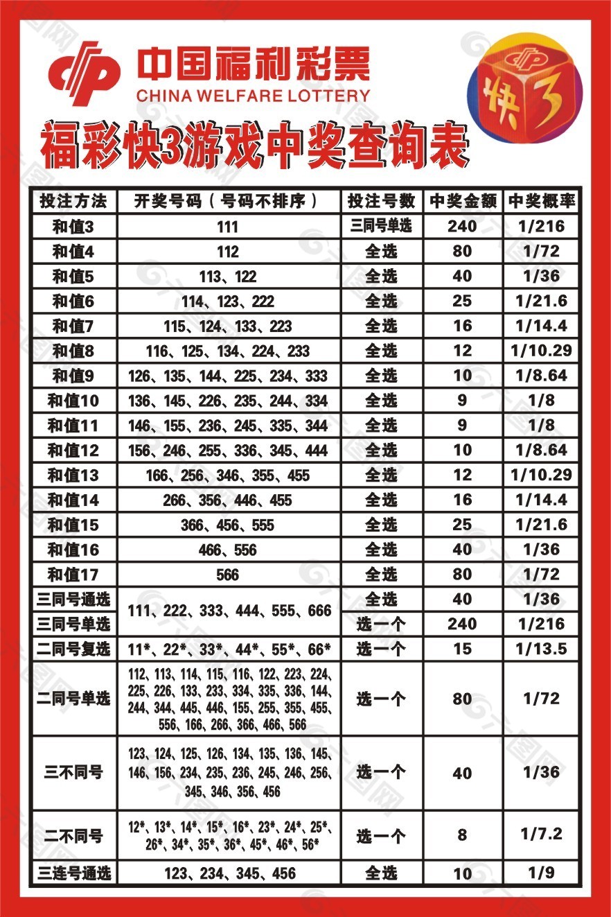 福建福彩快3走势图一_福建快3走势图3d之家