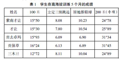 有力体育生_体育生的体力就是好