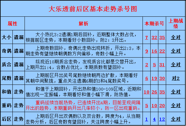 大乐透周一走势图一新浪_超级大乐透周一走势图最新