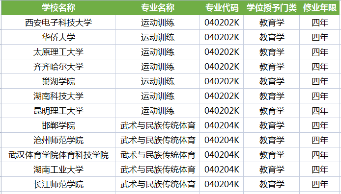 体育单招夏季时间_2023体育单招专项考试时间