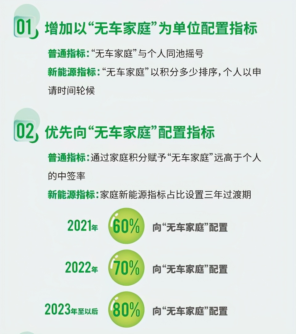 新能源指标能同时摇号吗_新能源指标摇号池中不存在