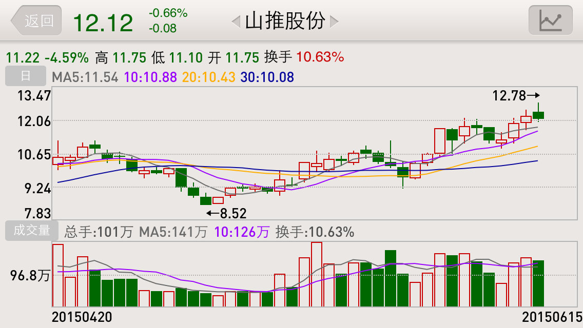 卓朗智能股票明天走势分析_2023最有潜力的10只股票