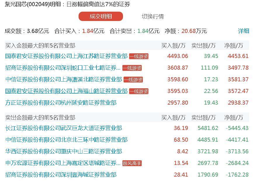 卓朗智能股票明天走势分析_2023最有潜力的10只股票