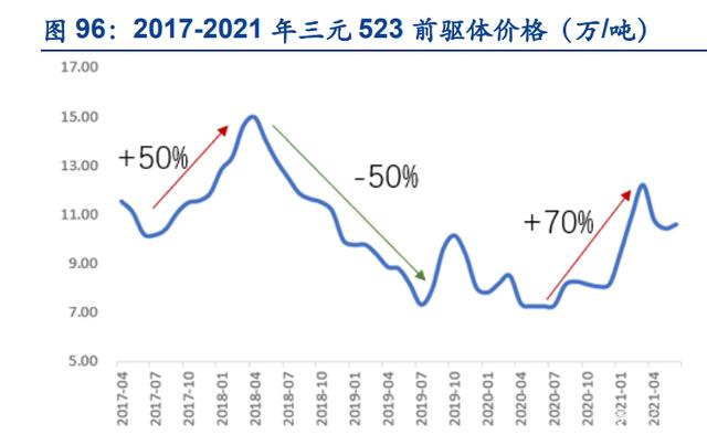 三元材料历史价格走势_黄金历史价格走势30年