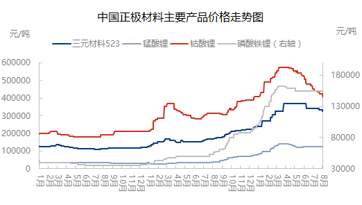 三元材料历史价格走势_黄金历史价格走势30年