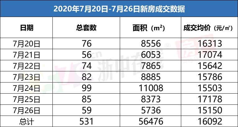 金华各个小区的房价走势_浙江金华房价最高在哪个小区