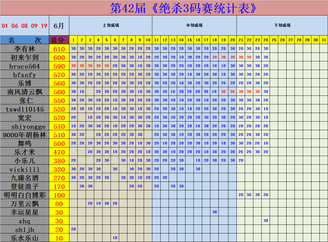 22选5体彩走势图百度_体彩31选7走势图新浪