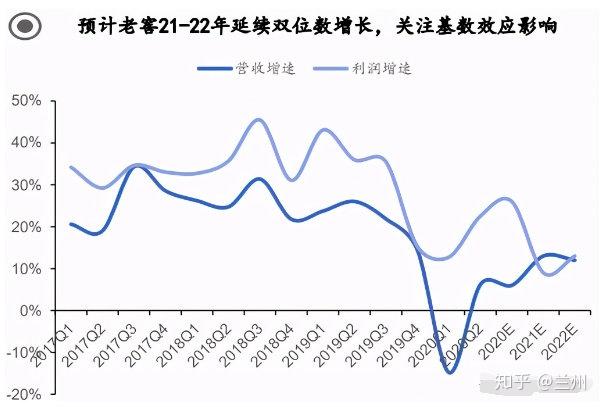 2021全年走势预判_2021年白银走势预判