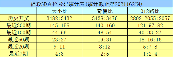 3d和尾遗漏值尾振幅走势_3d和尾遗漏值尾振幅走势图表