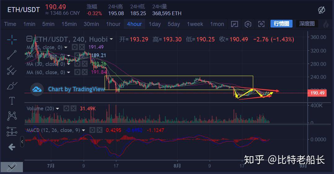 2020币价走势etc_etc币最新价格