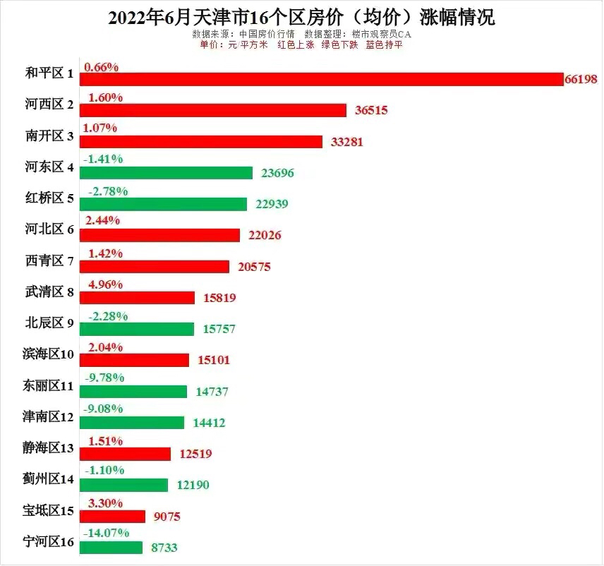 2018年天津楼市走势_2023年天津楼市房价走势