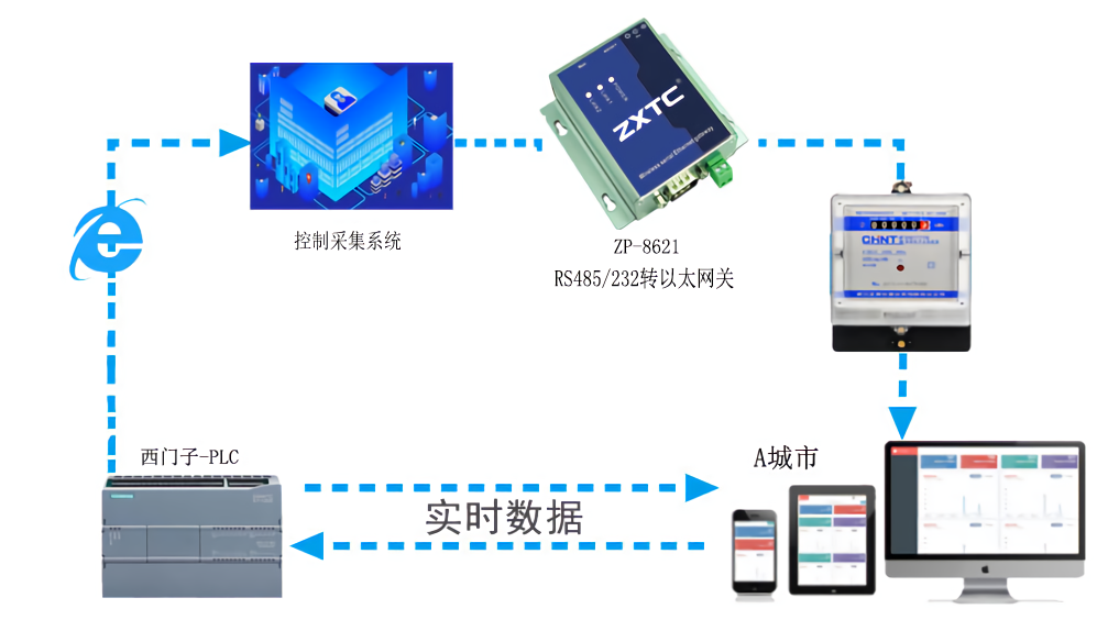 服务器端口的作用_服务器常用端口及作用