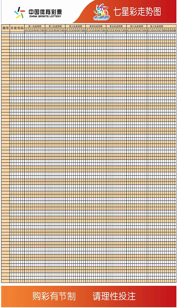 七星彩中国体彩综合走势_七星彩中国体彩综合走势图