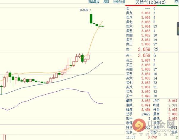 明日跳空高开走势分析_明日股市预测走势分析最新