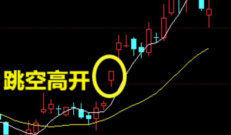 明日跳空高开走势分析_明日股市预测走势分析最新