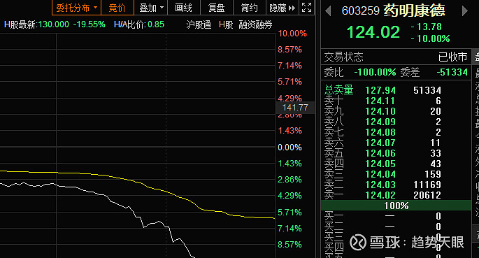 港股代号135走势分析图的简单介绍