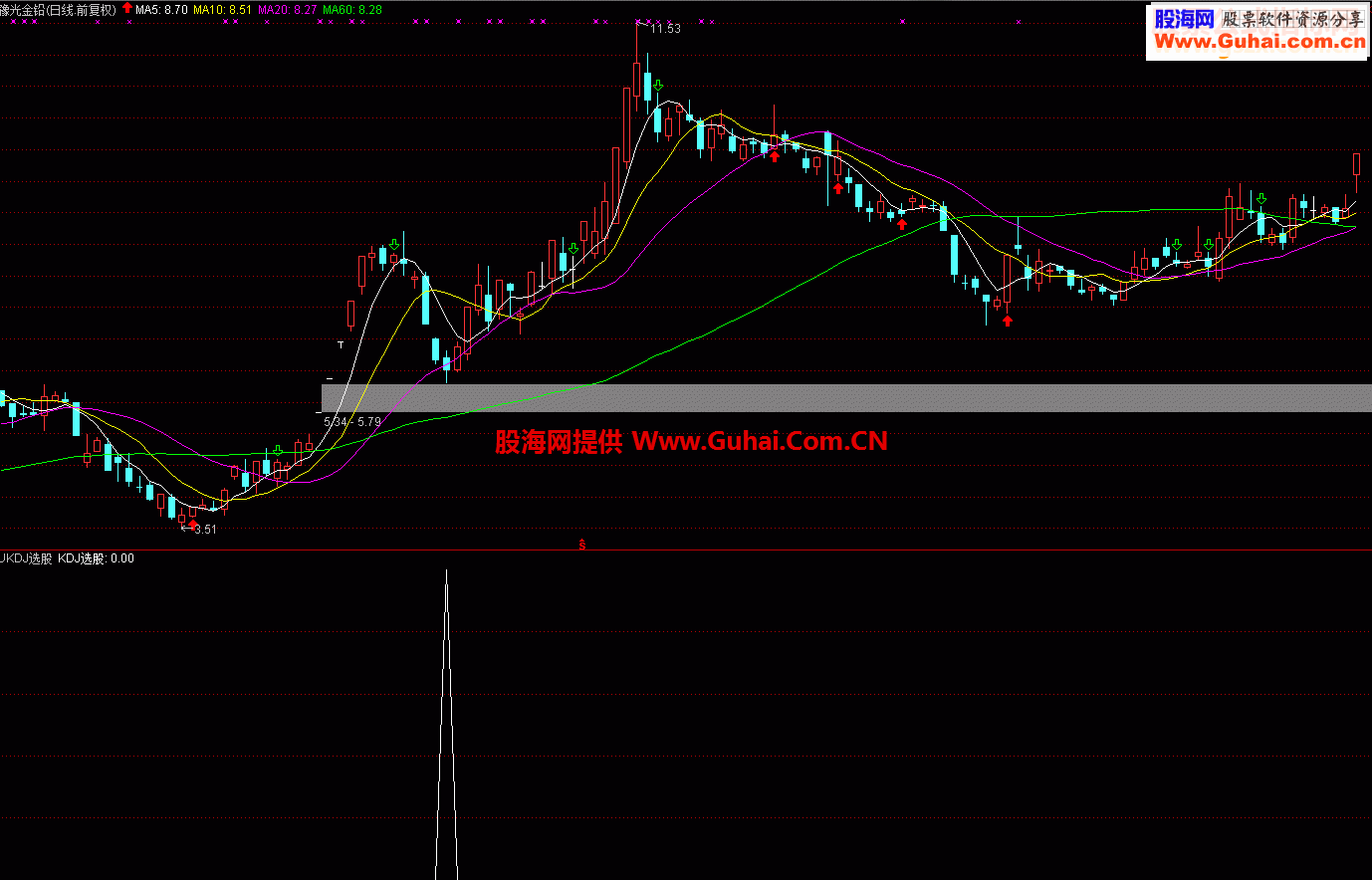 kdj三共振选股指标源码_macdkdjcci三合一共振选股指标