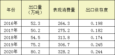 包含聚醚大单体2020走势的词条