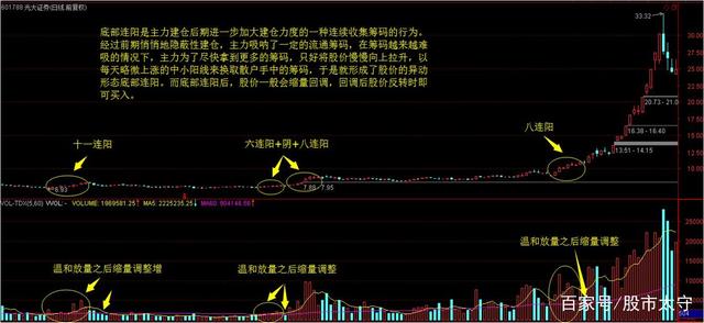 包含武汉快三今天形态走势图的词条