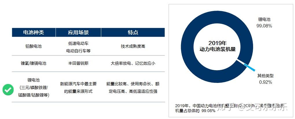 新能源汽车电池寿命知乎_汽车电池十大名牌排名品牌