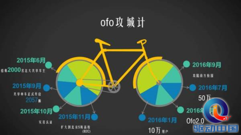 mobike自行车app_mobike自行车怎么加气